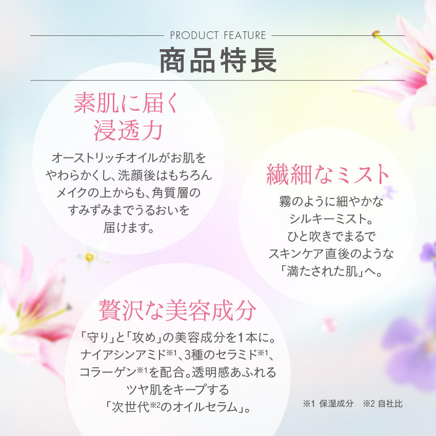 【送料込み】SPEEDIA オーストリッチオイルセラムミスト