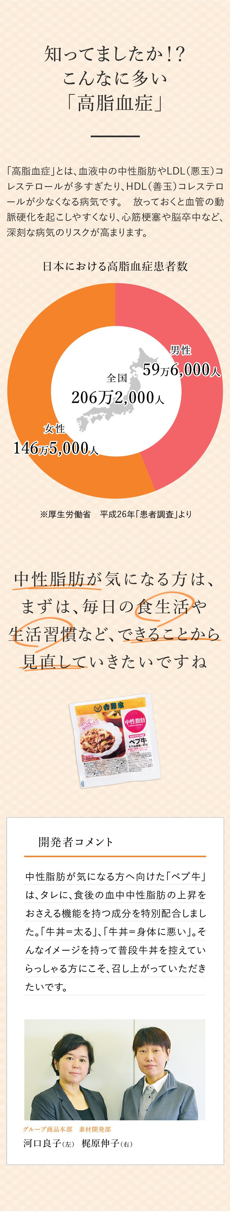 ミニペプチド入り牛丼の具 10袋セット 冷凍 吉野家公式通販ショップ