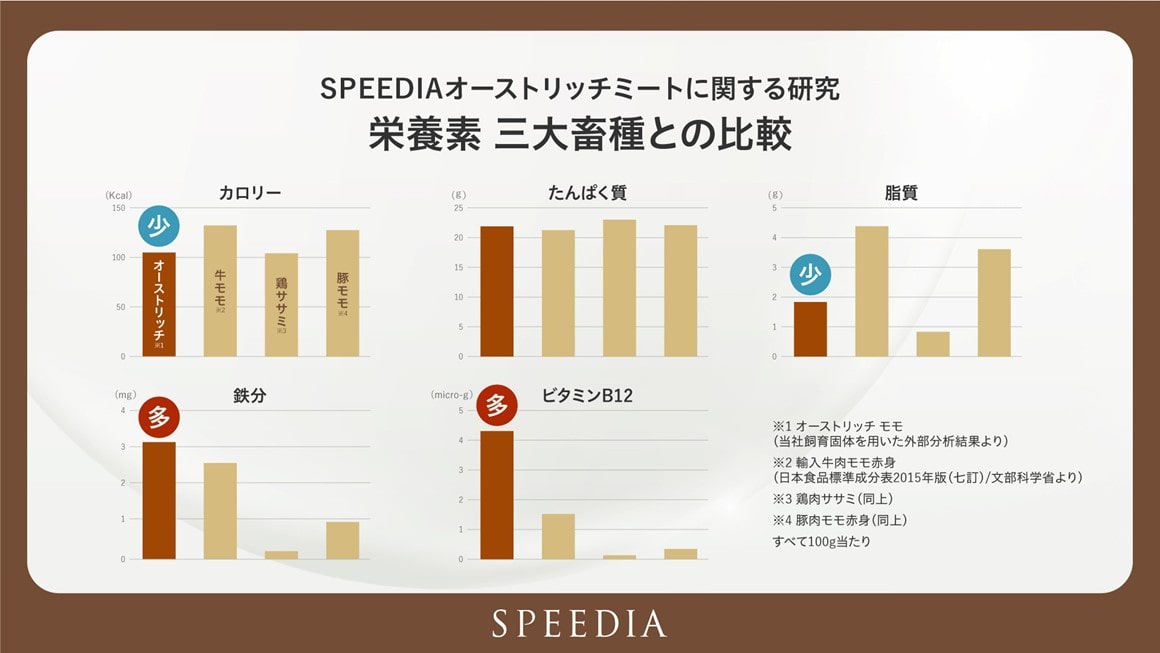 低カロリーで栄養価が優秀な食材としての質の高さ